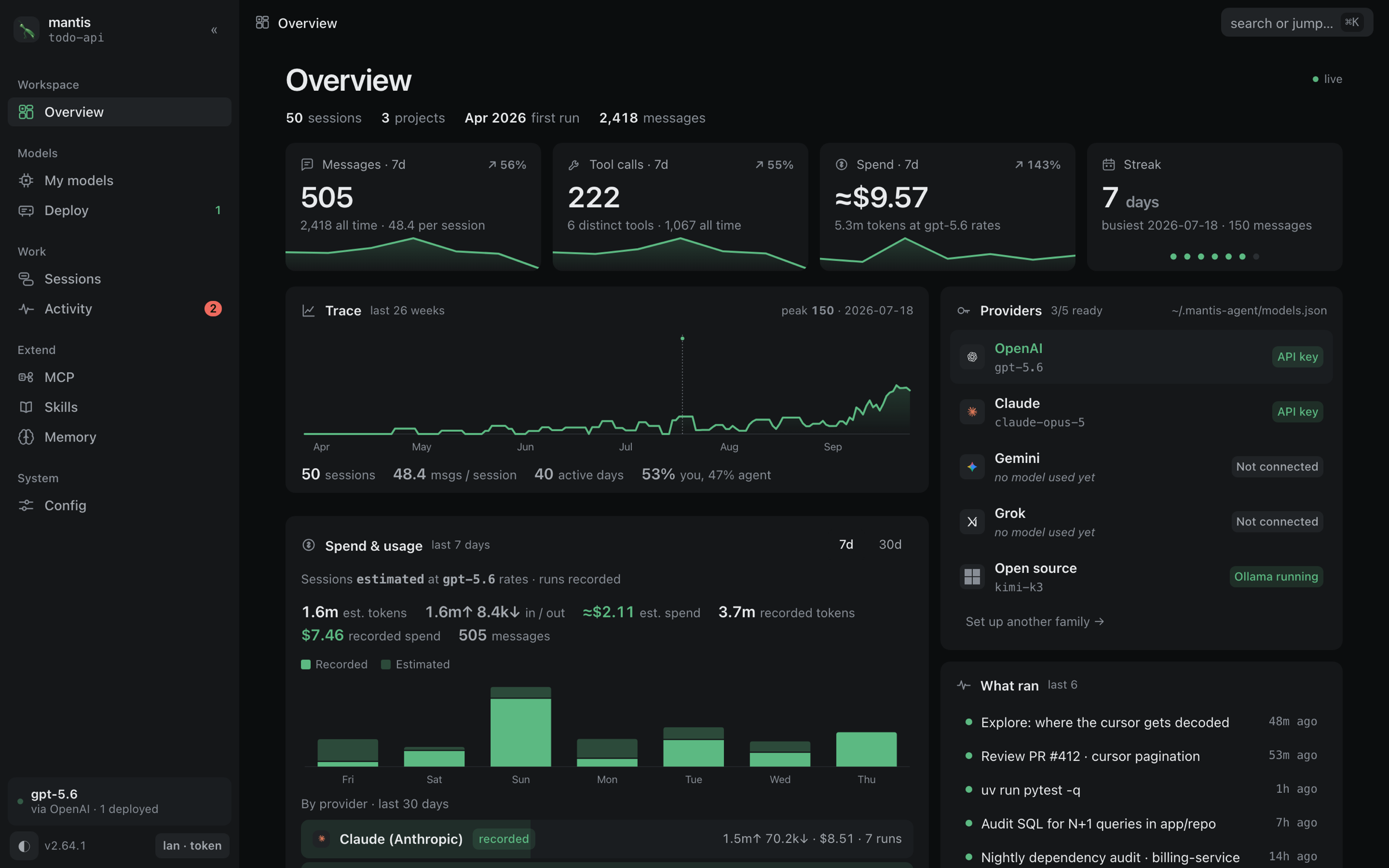 The mantis dashboard overview with spend, tokens and providers